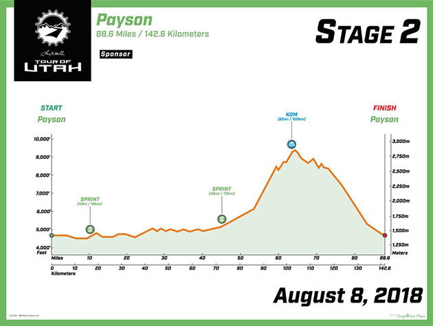 Tour of Utah stage two profile